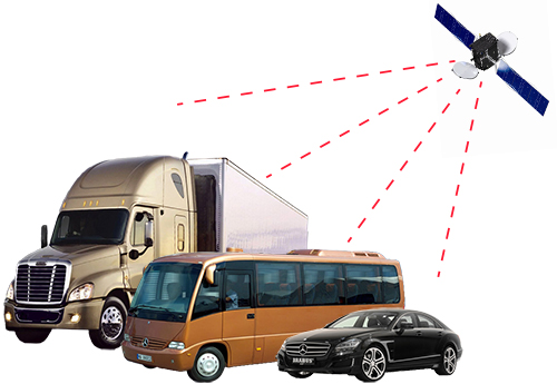 GPS